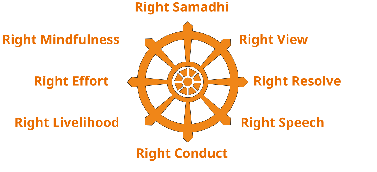 eightfold path